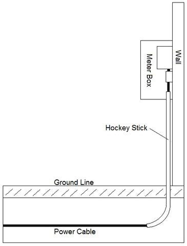 electrical hockey stick screwfix